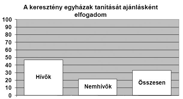 Érdekes viszont, hogy ajánlásként jobban elfogadják azokat, tehát lehetséges, hogy elsősorban a tanítás módja, kötelező jellege van ellenükre.