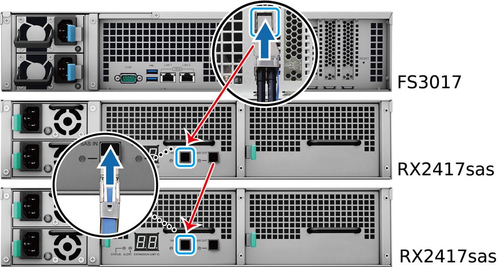 Fejezet 3 Bővítőegység csatlakoztatása a FlashStation eszközhöz Tárhelykapacitás bővítése esetén a FlashStation eszköz legfeljebb két bővítőegységgel (RX1217sas vagy RX2417sas) működtethető.