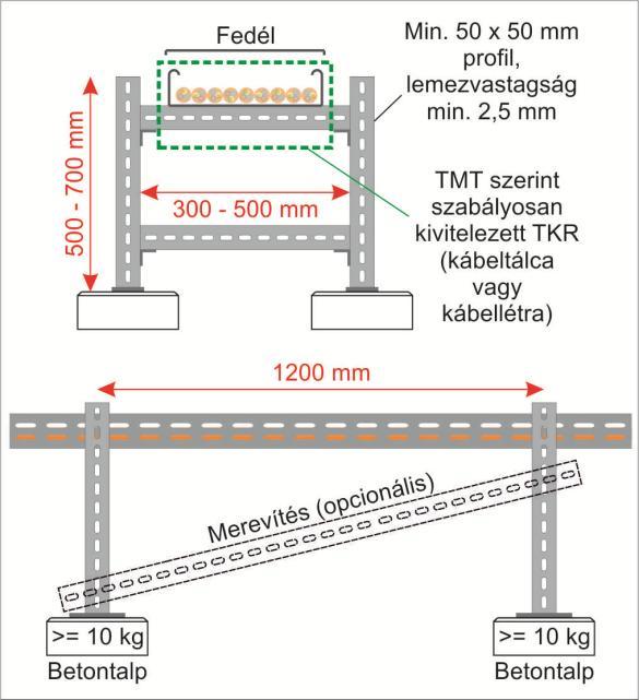 Megjegyzés 1: Ez az ún. kalodás rögzítés, amelynél a kábeltálcát tartó, menetes szárból és profilsínből álló tartószerkezet alsó és felső része szimmetrikus kialakítású.