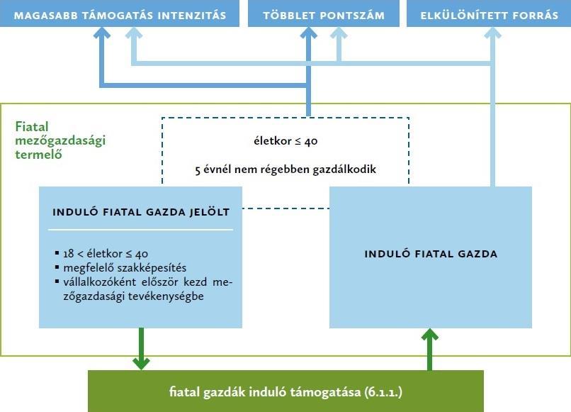 FIATAL GAZDA ALPROGRAM RÖVID