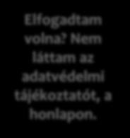 Nem akarok hírleveleket és