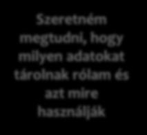 Elfogadtam volna?