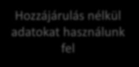 használunk fel