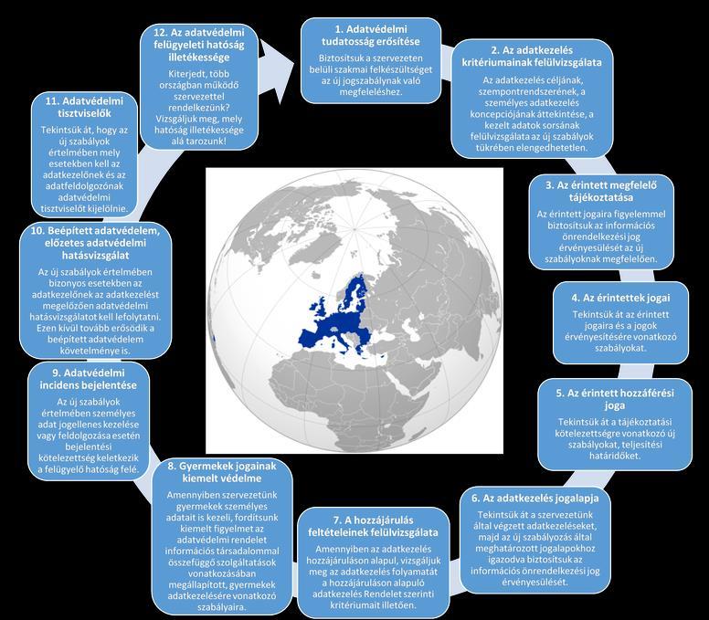 GDPR NAIH