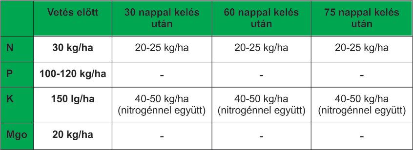 A termékben található szervesanyag és mikrobiológia jótékony hatással van a talaj fizikai és kémiai szerkezetére, valamint támogatja és élénkíti annak biológiai életét.