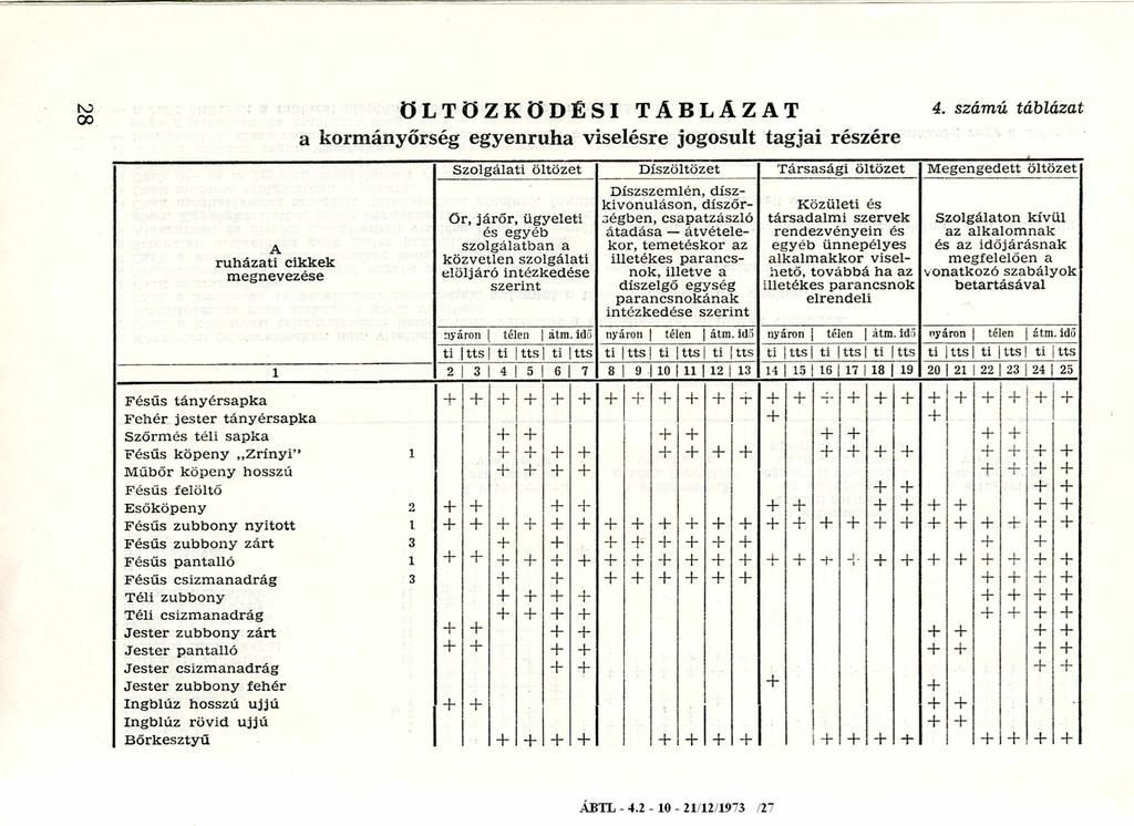 ro oo ÖLTÖZKÖDÉSI TÁBLÁZAT 4.