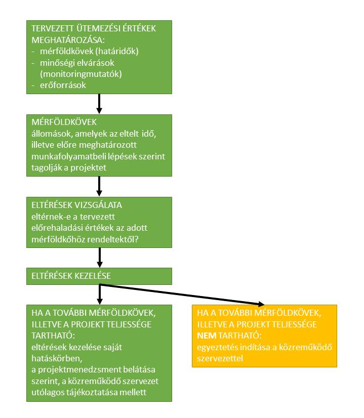 célszerű a problémák okait azonosító és a lehetséges, célravezető