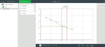 egységeit az ütközéstől és kezelői hibáktól az előzetes mozgási számításokkal a vizualizált 3D mérési térben.