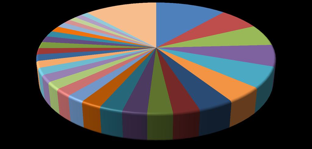 Egyéb Sárga muskotály Királyleányka 12% 1% 1% Sauvignon 2% Leányka Ezerjó Pinot noir Kunleány 1% 1% 2% 2% Irsai Olivér 2% Aletta