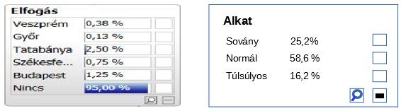 permetezés-terménynövekedési ábrájának idézése helyett, egy mindenki számára könnyen belátható problémafelvetés lehet az útválasztás esete. IV-1.