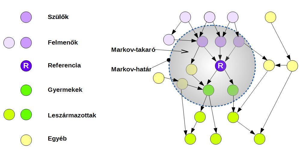 szöveg más részein használt P [Probability] megkülönböztetésére szolgál.