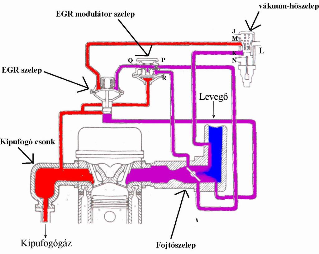 - 30-4.3. EGR rendszer (Exhaust Gas Recirculation, kipufogógáz-visszavezető rendszer ) 12.