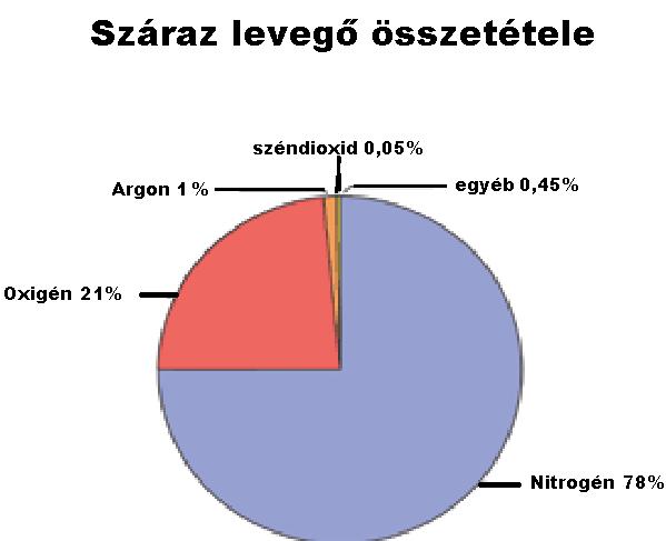 - 5 - kényszerek nagyobb fejlődést hoztak a motortechnikában, mint a megelőző közel hetven év. 2.