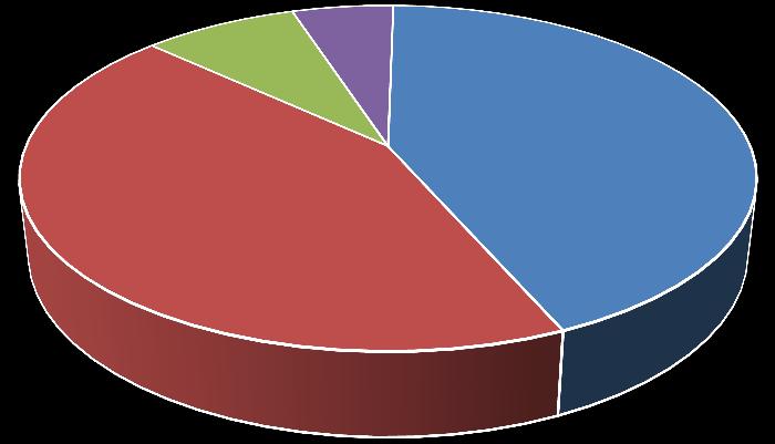 4.3. Különböző képalkotó eljárások által nyert eredmények összehasonlítása Képalkotó eljárások megoszlása 8% 5% 44% 43% UH CT MR Egyéb 2.