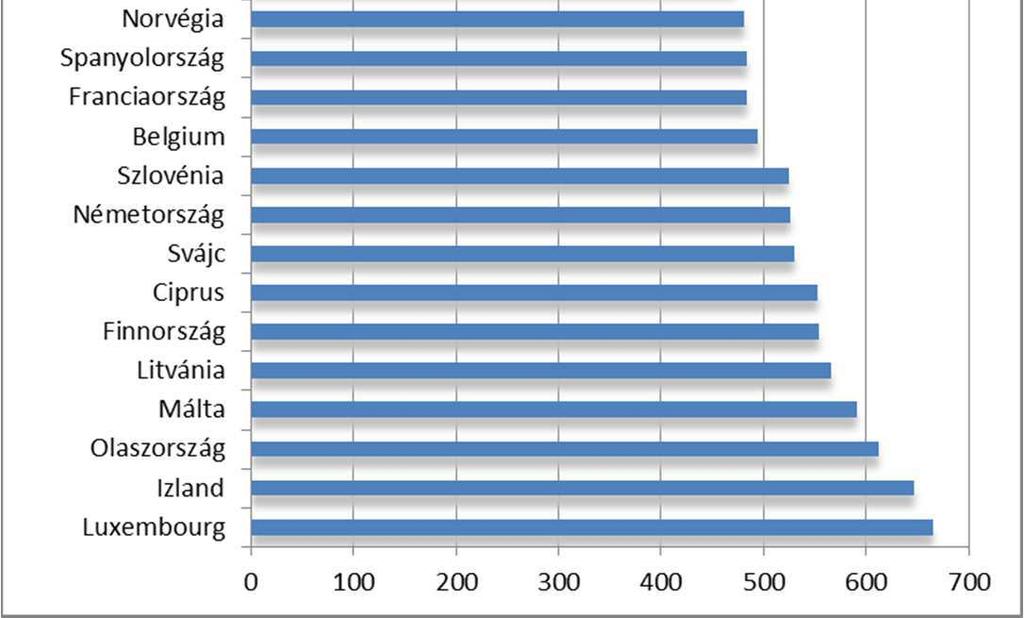 Az elmúlt évtized nagyobb részében látható határozott növekedés 2008-tól megállt, ennek oka nyilvánvalóan a kialakult gazdasági válság.