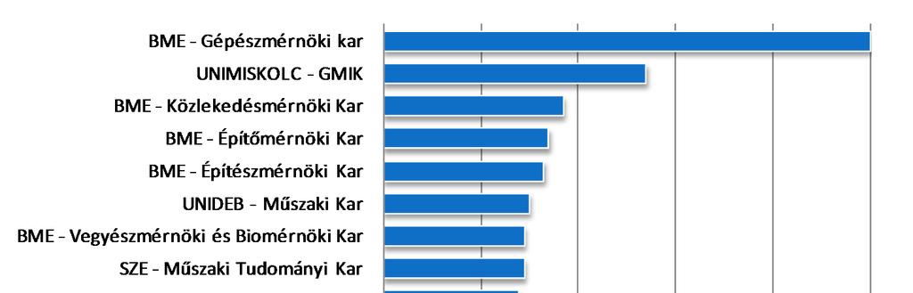 7.6.1.2 A társadalom nevelése A társadalom közlekedéstudatosságának további növelése a közlekedéssel kapcsolatos döntések társadalmi elfogadottságának eléréséhez elengedhetetlen.