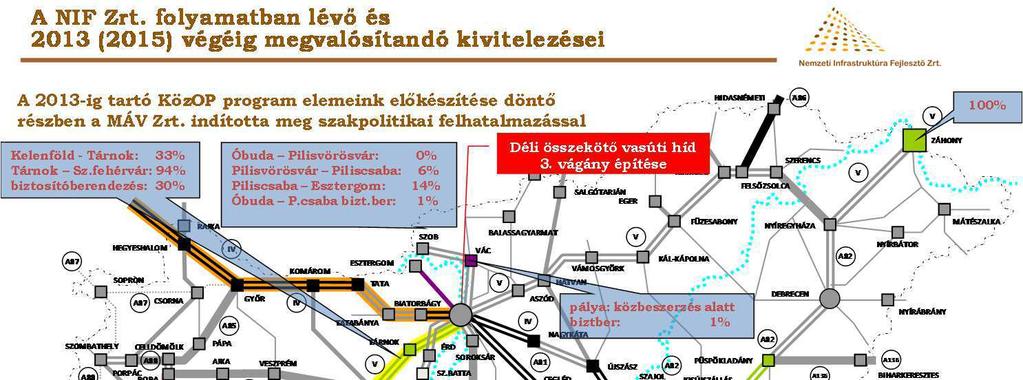 átlagéletkora alakulását vizsgálva.