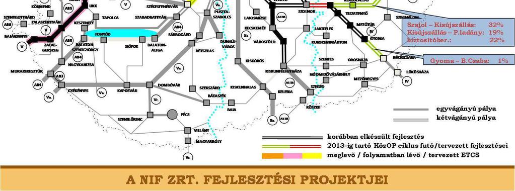 Amennyiben a két vasúttársaság beruházási ráfordításának arányait vizsgáljuk, jelentős eltérést látunk. A MÁV Zrt.
