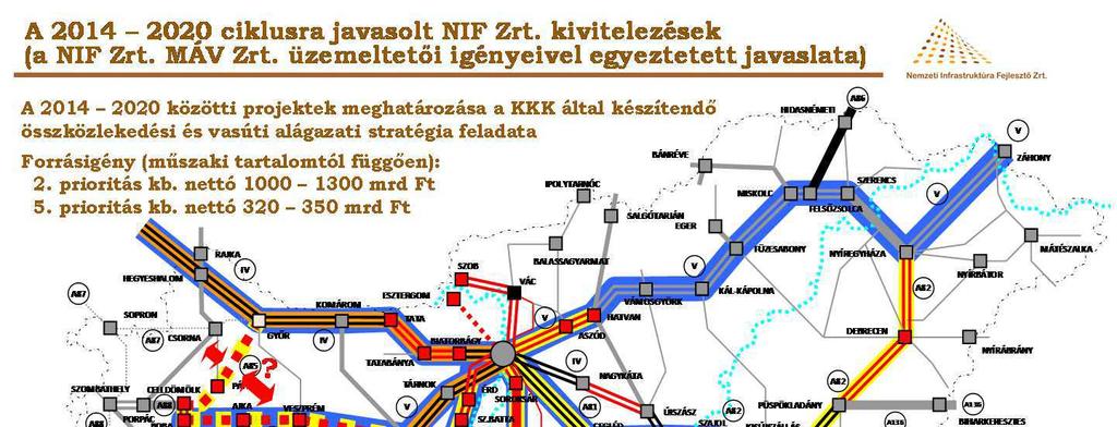 Budapest Cegléd Szolnok Lőkösháza vasútvonal rehabilitációja II/2. ütem, Budapest Cegléd Szolnok Lőkösháza vasútvonal rehabilitációja III/1.