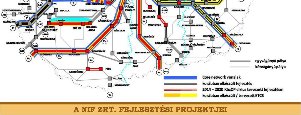 ütem, Budapest Miskolc Nyíregyháza vasútvonal, Budapest Cegléd Szolnok, Szolnok Debrecen Nyíregyháza Záhony rekonstrukció, Cegléd Szeged vasútvonal rehabilitációja, Érd térsége elővárosi fejlesztése,