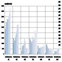 NK A határátkelőhelyek, illetve határon átnyúló utak fejlesztésével több általános jogszabály is foglalkozik: A határátkelőhelyek fejlesztésének időszerű feladatairól és a Határellenőrzési Tárcaközi