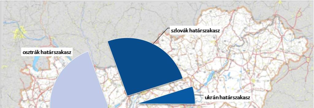 észak-déli folyosók alakultak ki.