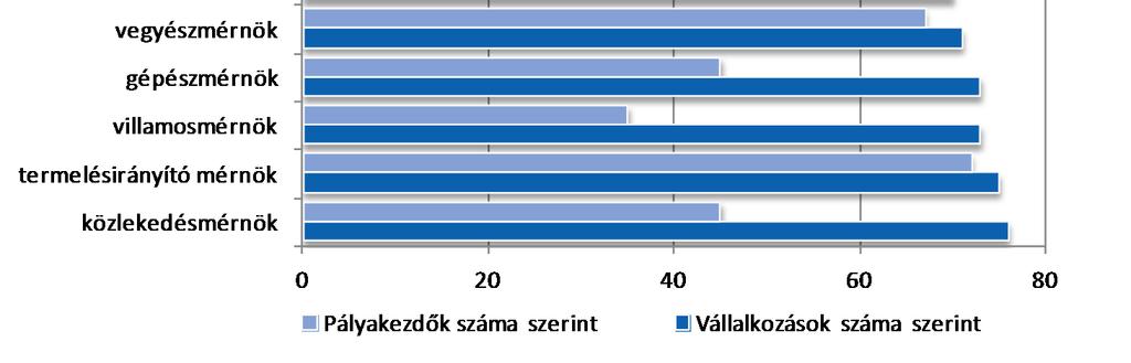 infrastrukturális elemeivel egyben maga is épített környezetet jelent. Hazánk természeti adottságait tekintve mérsékelt kontinentális éghajlattal rendelkezik.