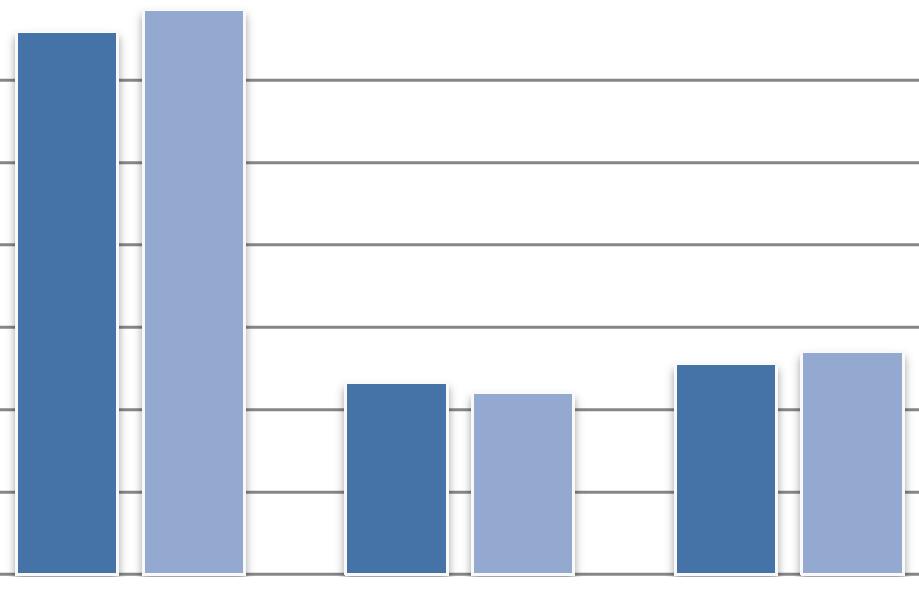 fejlesztések megvalósításának előkészítéséhez az átjárhatóság és az intermodalitás szempontjának előtérbe helyezésével jelentős pályázati támogatást lehetett a Nemzeti Fejlesztési Ügynökség által