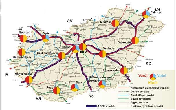 7 Áruszállítási piac helyzete (módok, külkereskedelmi termékforgalmi irányok, járműállapotok) A hazai
