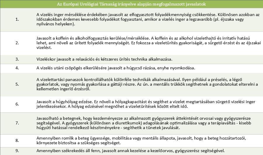 B fokozatú ajánlás Jól kivitelezett, de nem randomizált klinikai vizsgálatokon alapuló ajánlás C fokozatú ajánlás A közvetlenül felhasználható, jó minőségű vizsgálatok hiánya ellenére megfogalmazott
