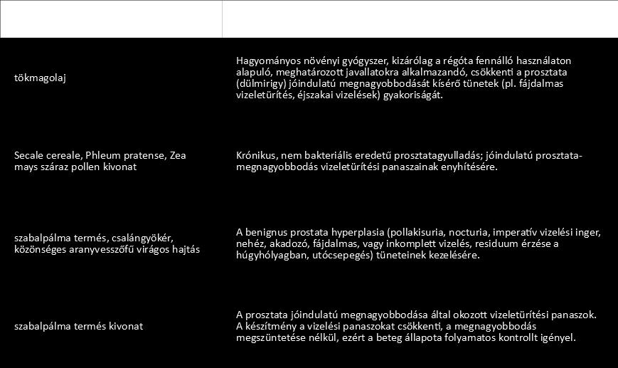 2. Melléklet: OTC