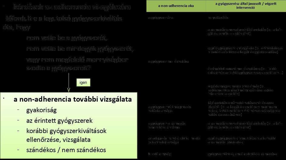 Kombinációs