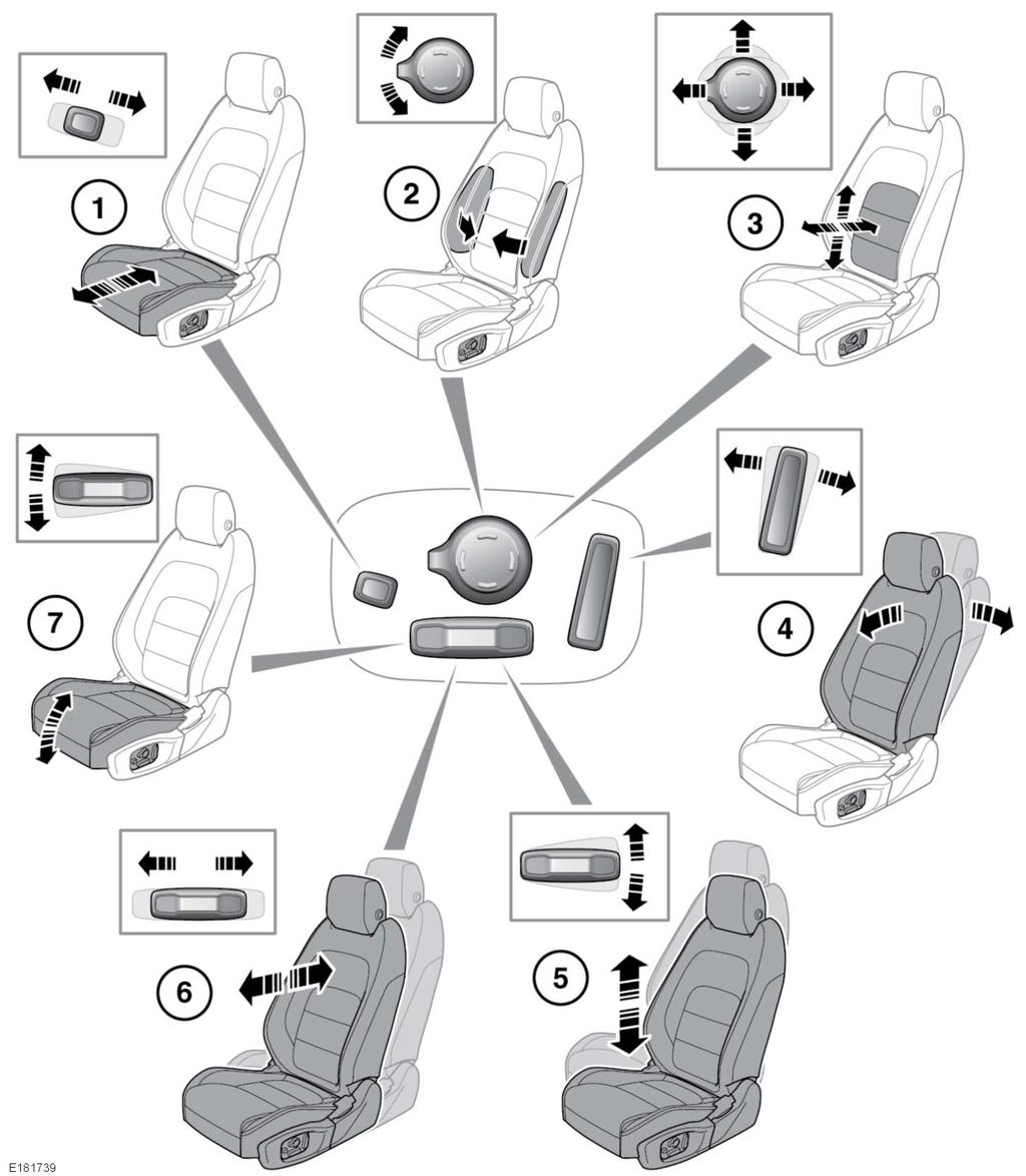 L Első ülések ELEKTROMOS ÜLÉSEK Mialatt a jármű mozgásban van, ne módosítsa az ülés beállítását.