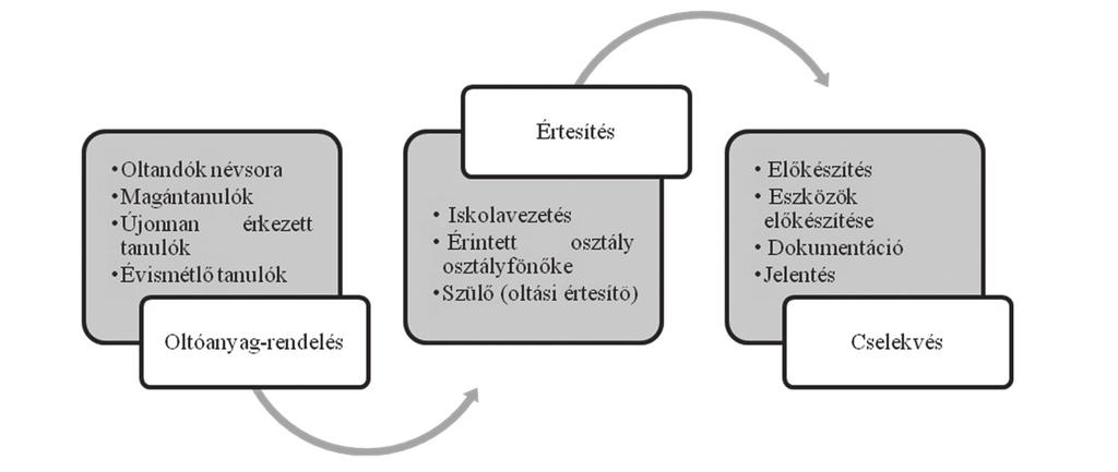60 Útitárs VII./3 ISKOLAI KAMPÁNYOLTÁSOK SZERVEZÉSE 10.