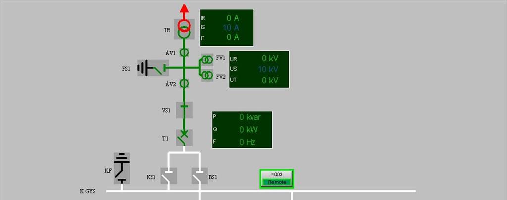 RTU HMI és MicroSCADA