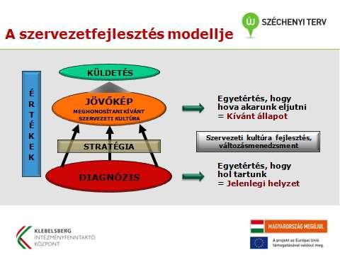 Az intézmény, melynek az igazgatója vagyok, az oroszlányi Hamvas Béla Gimnázium és Szakképző Iskola.