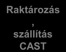 Gyártmány - tervezés CAD