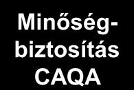 CAST Gyártásirányítás CAM