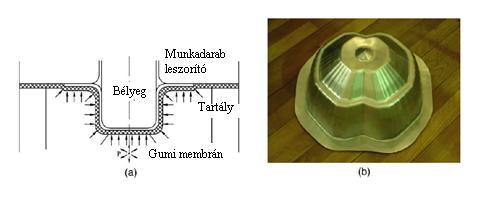 alakítása esetén.