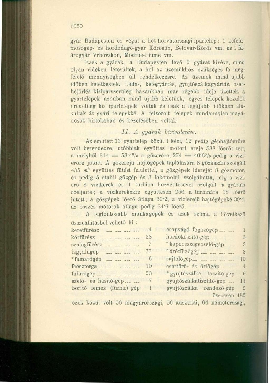 1050 gyár Budapesten és végül a két horvátországi ipartelep: 1 kefefamosógép- és hordódugó-gyár Kőrösön, Belovár-Kőrös vm. és 1 faárugyár Vrbovskon, Modrus-Fiume vm.