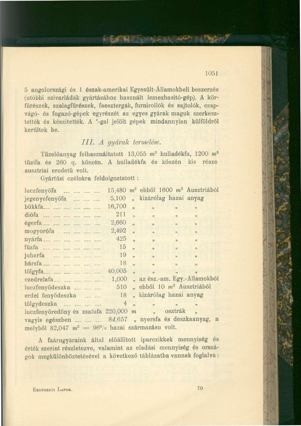 1051 5 angolországi és 1 észak-amerikai Egyesült-Államokbeli beszerzés (utóbbi szivarládák gyártásához használt lemezhasitó-gép).