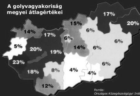 X./4.6 Pajzsmirigygyulladás A szerzett hypothyreosisnak egyik leggyakoribb oka a pajzsmirigygyulladás, az elégtelen jódbevitelen kívül. Kezelése a hiányzó hormon pótlásából áll.
