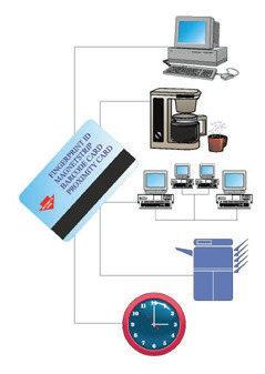 Típuskód Micro USB csatoló RS232 csatoló RS485 csatoló Wiegand csatoló Low Freq. olvasó High Freq.