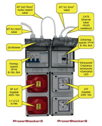 Épületgépészeti (HVAC) rendszerek A ProxerStecker kártyazsebébe be kell helyezni az RFID proximity kártyát, ez lehet pl. a cég által használt beléptetőkártya.