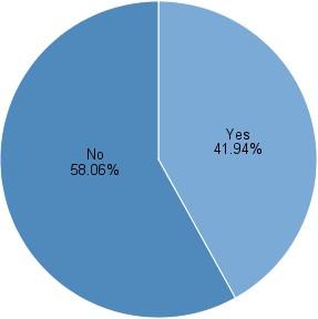 Nem, 58.06% Igen, 41.94% 11. ábra: Az IBCLC tanúsítványt az Ön munkaadója követeli meg?