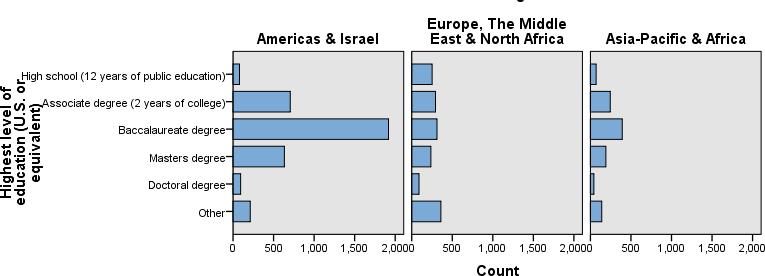 vagy azzal azonos rendszer) Észak- és Dél Amerika és Izrael Európa, Közel-Kelet és Észak-Afrika Ázsia és Csendesóceáni térség és Afrika