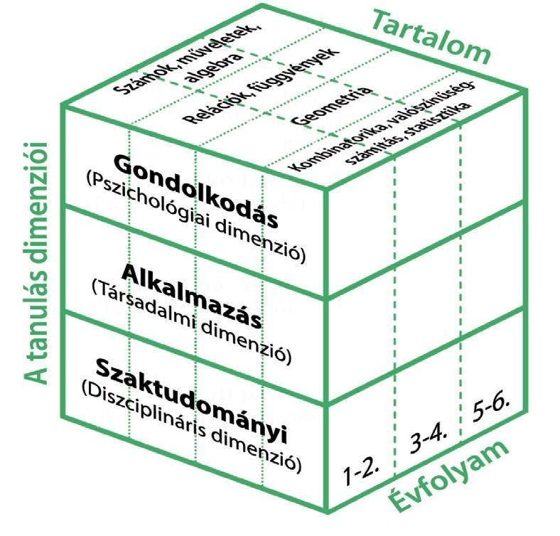 diszciplináris tudás