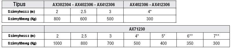 ÁLTALÁNOS LEÍRÁS Az AXO szárnyaskapu nyitó automatika, mely megbízható és egyszerűen szerelhető, megfelelő lakossági, társasházi és ipari alkalmazásra a műszaki leírásban szereplő paraméterek