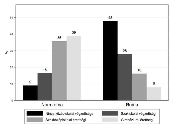 felsőoktatásban tanulók aránya a középiskolát megkezdő tanulók százalékában (b) A