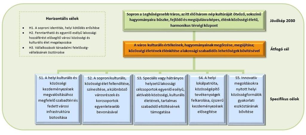 3. ábra: A stratégia